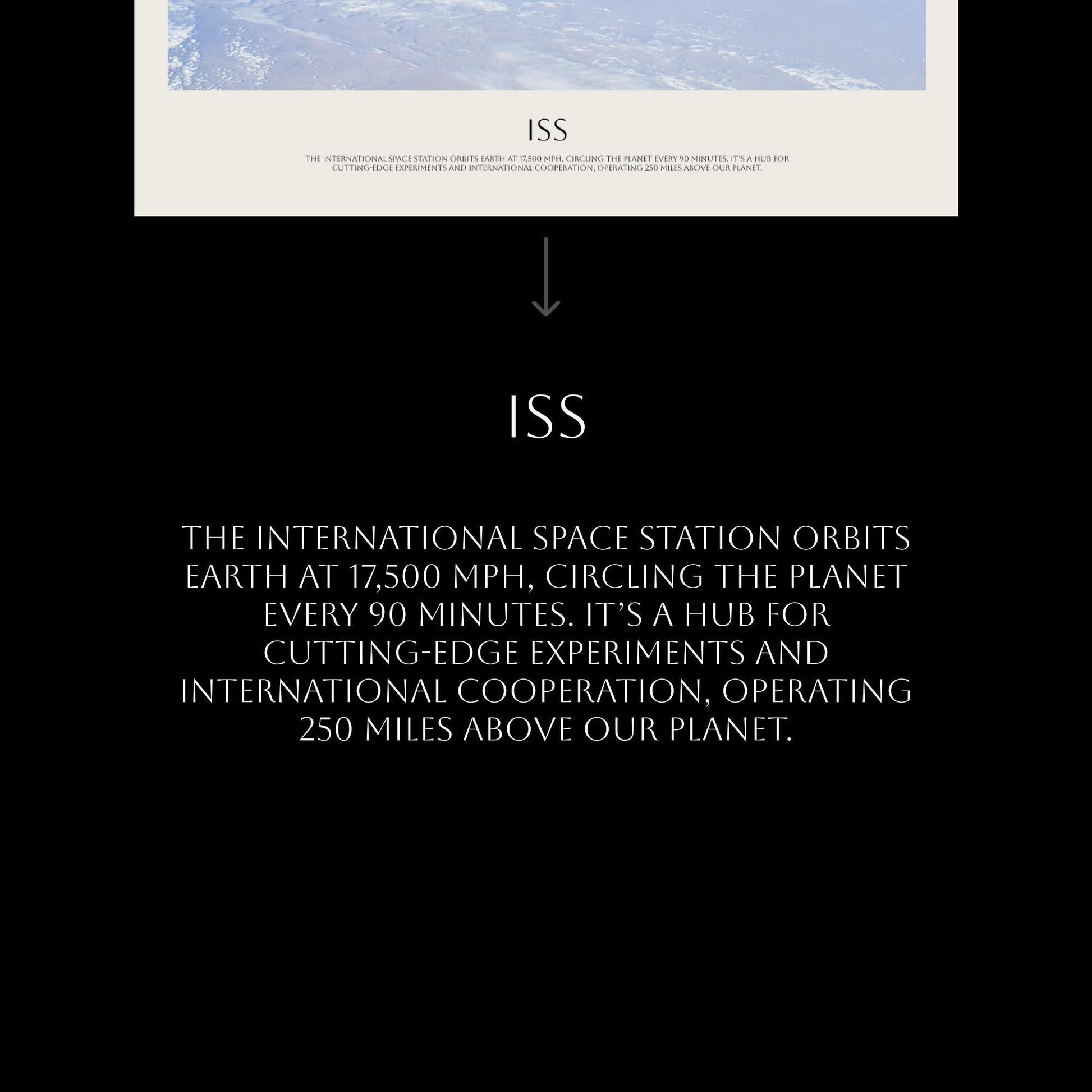 Iconic Photo of ISS International Space Station | ISS Poster with Story  | ISS View from Space | Space Exploration | Quality Space Wall Art